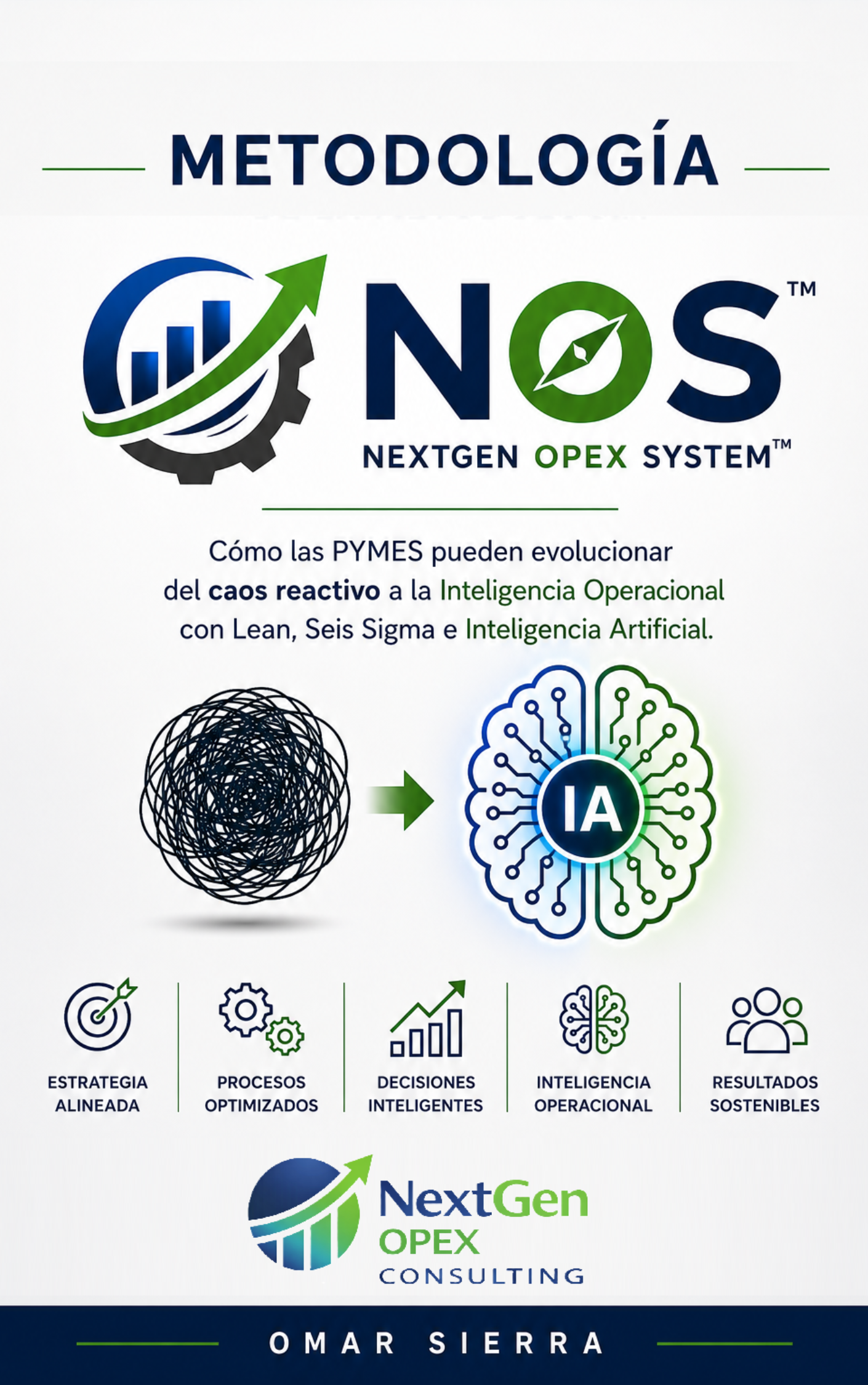 Metodología NOS™